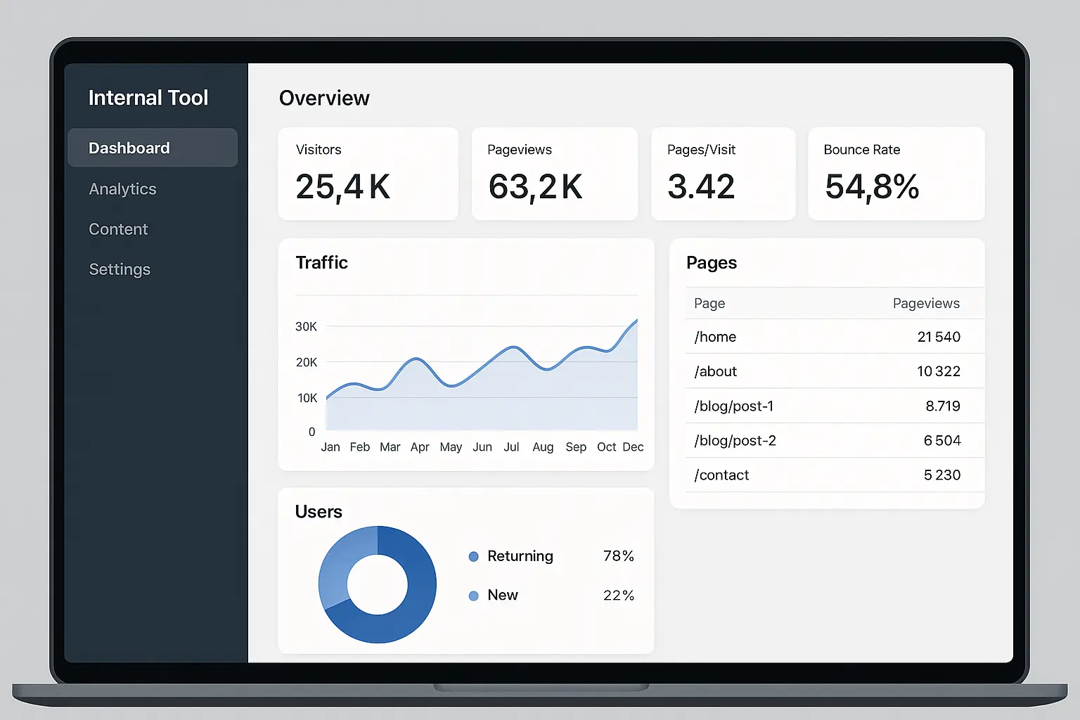Zipe IT – internes Tool & Admin-Dashboard